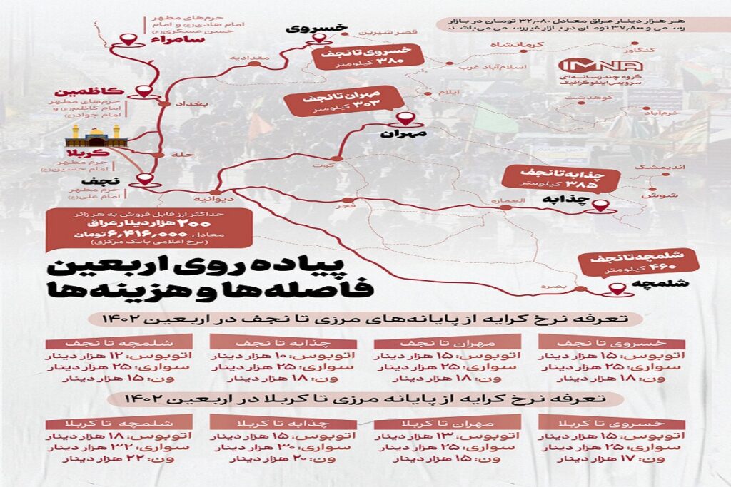 هزینه اربعین