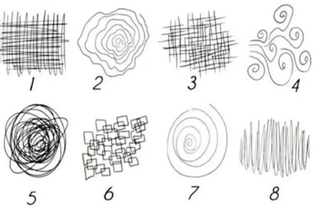 تست شخصیت شناسی