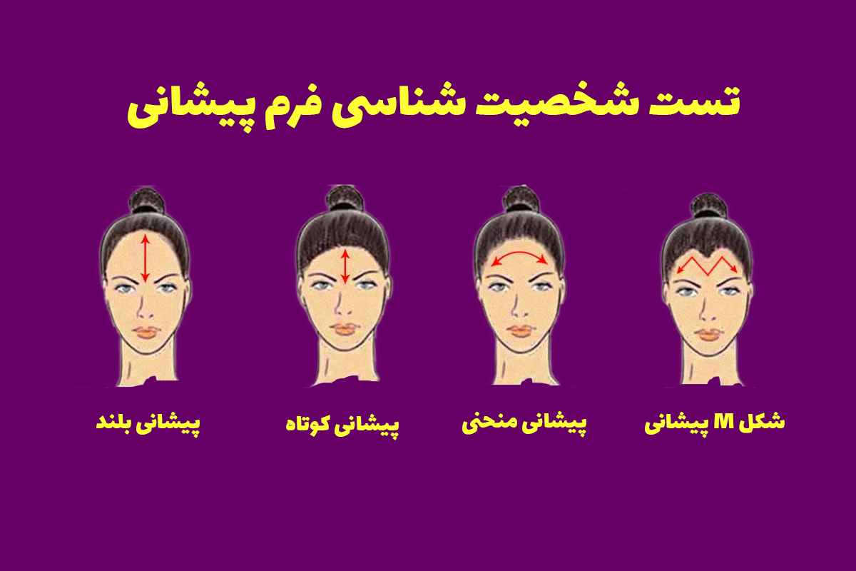 تست شخصیت شناسی