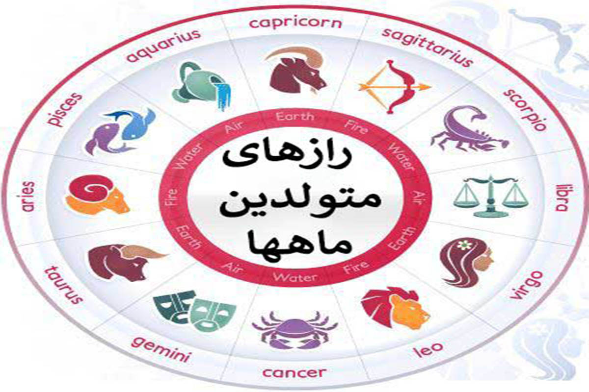 تست شخصیت شناسی