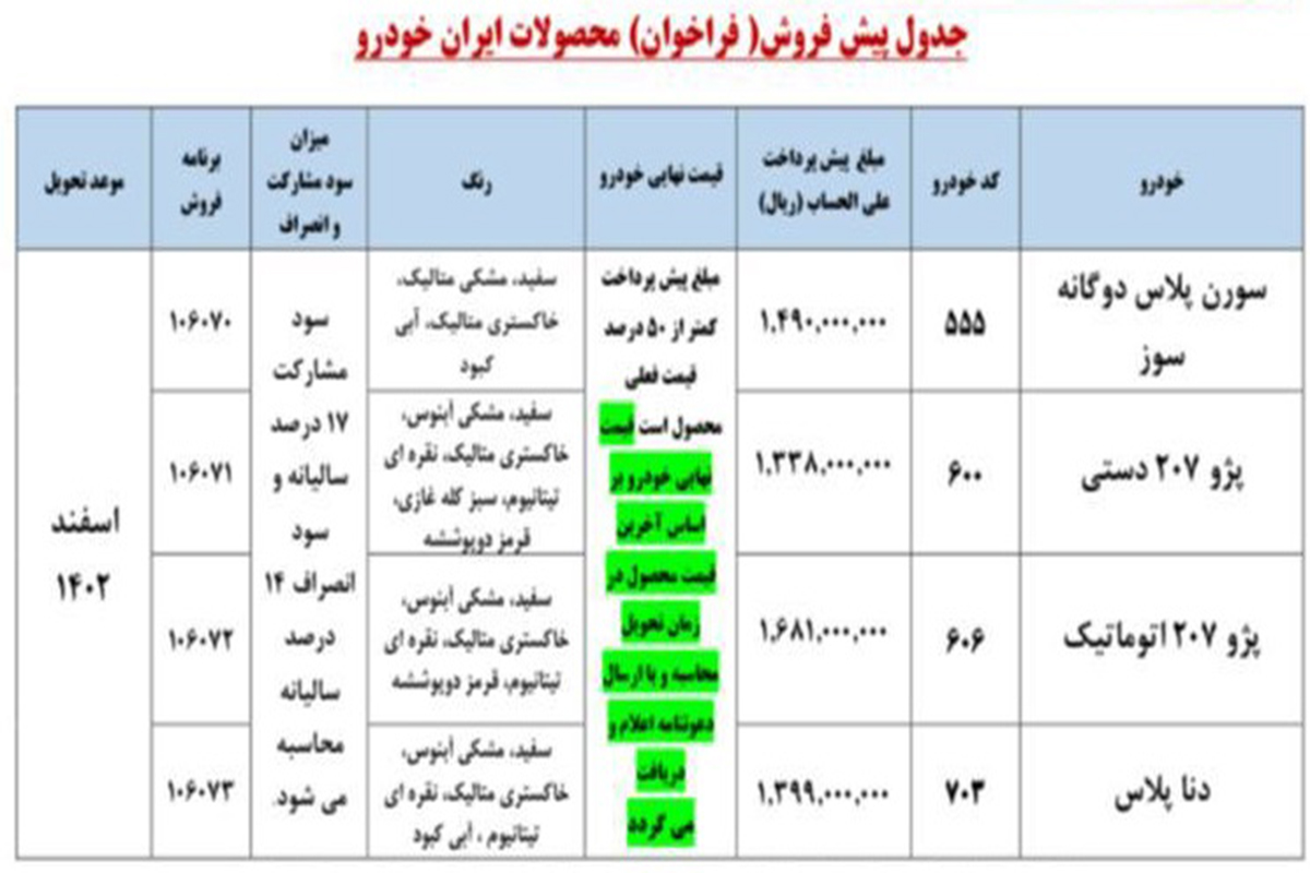 فروش فوق العاده ایران خودرو