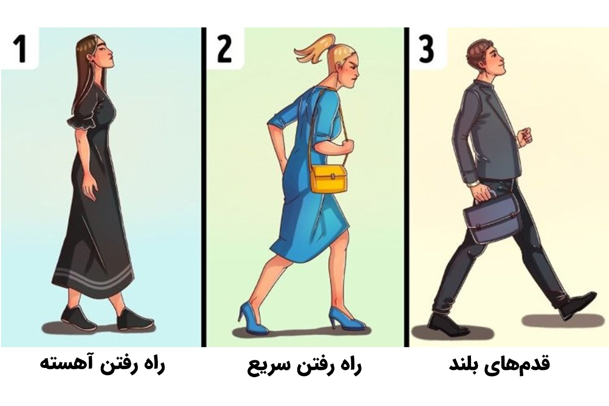 تست شخصیت شناسی