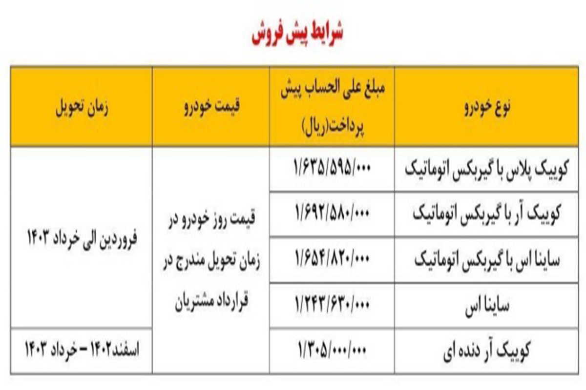 فروش فوری سایپا