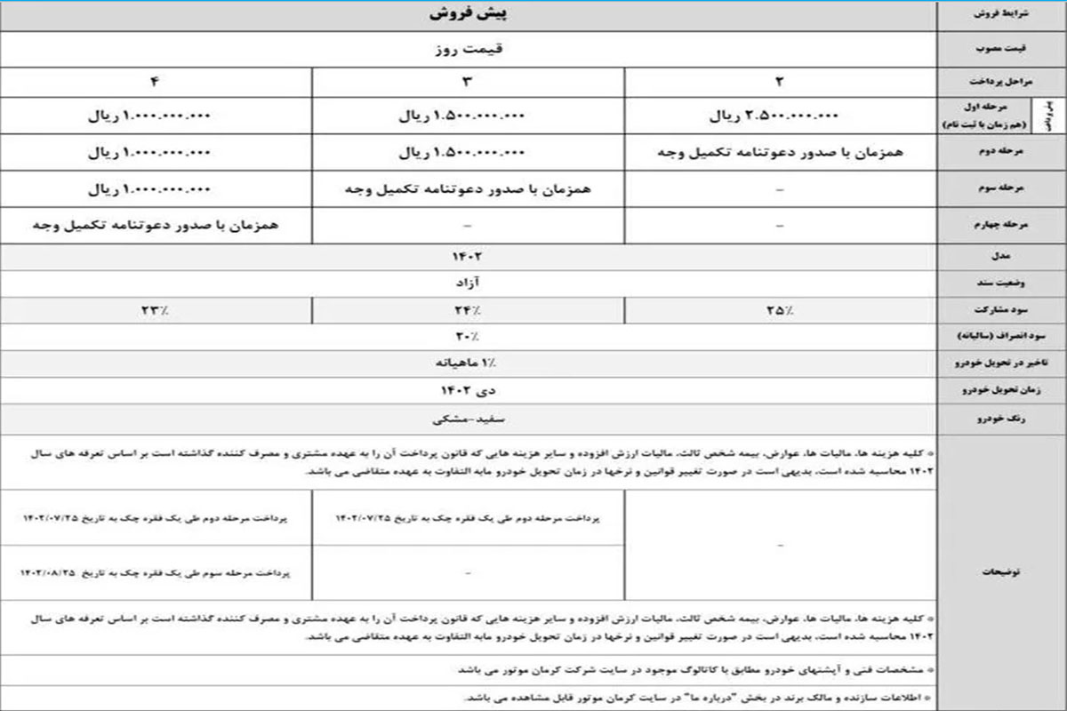 فروش فوری خودرو