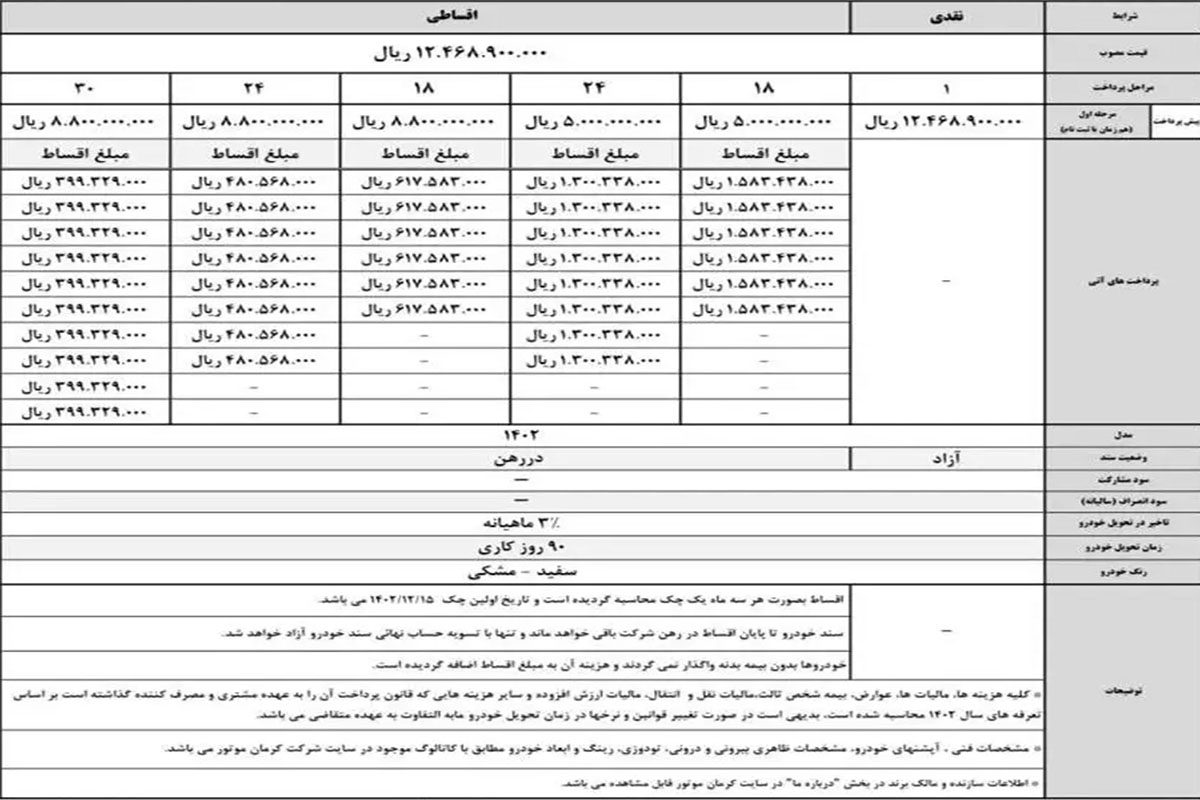 فروش فوری خودرو