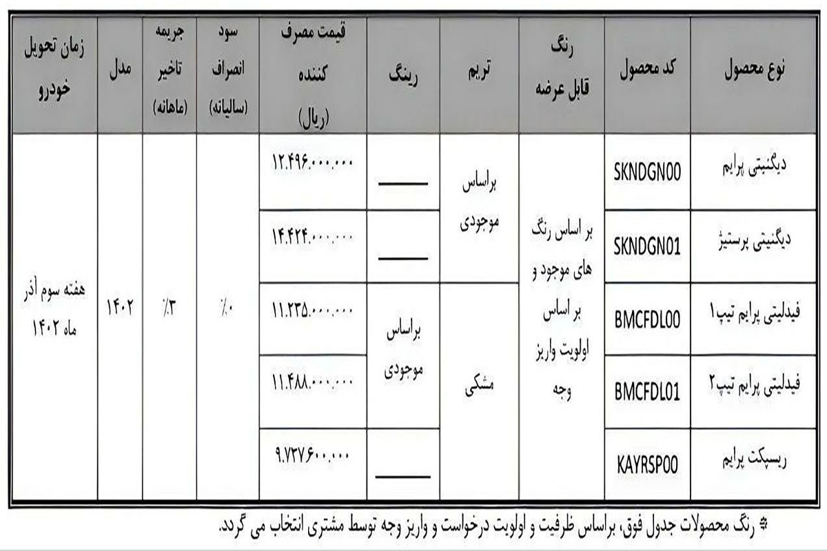 فروش فوری خودرو