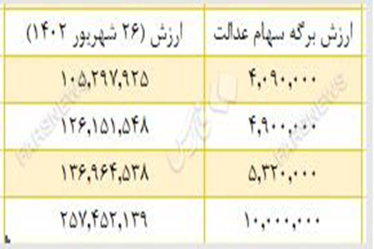 سهام عدالت