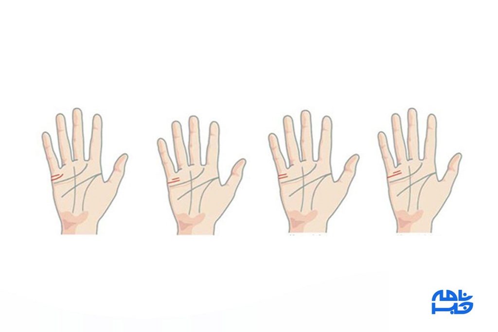 تست شخصیت شناسی