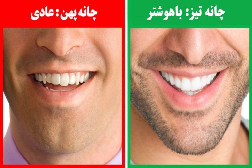 روانشناسی شخصیت