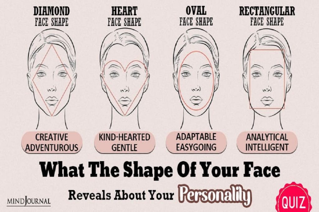 تست شخصیت شناسی