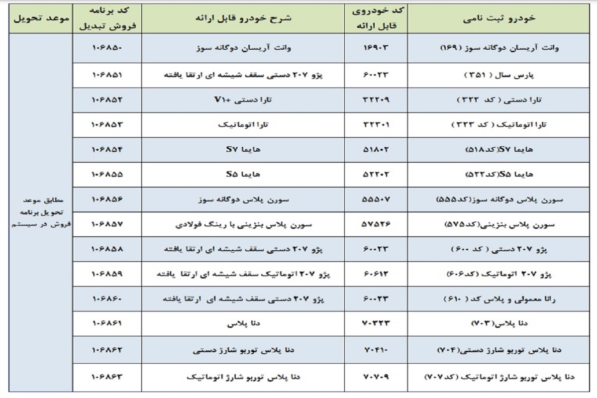 ایران خودرو