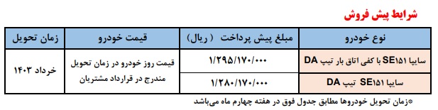 پیش فروش سایپا