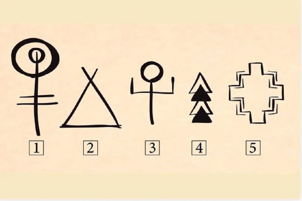 تست شخصیت شناسی