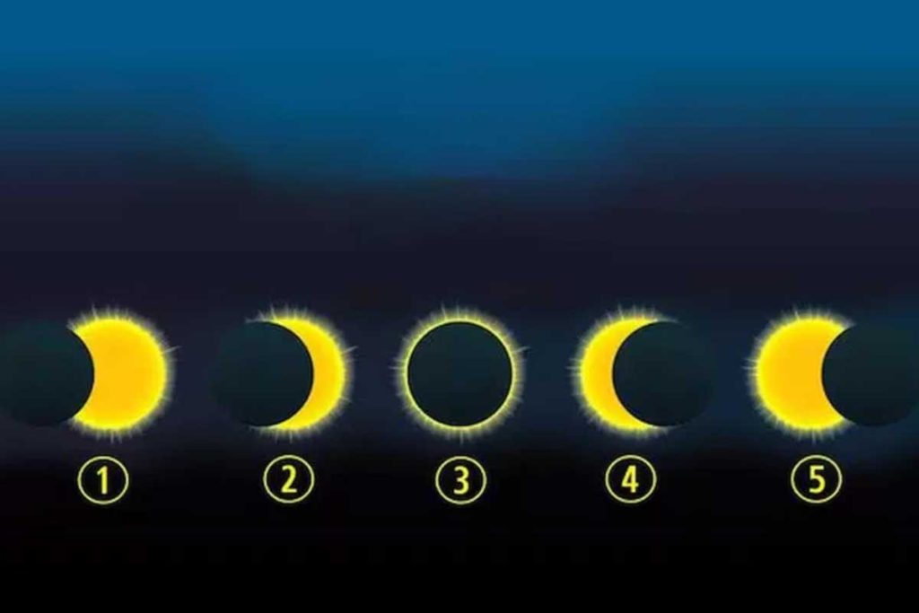 تست شخصیت شناسی