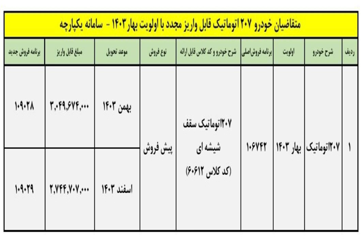 ایران خودرو