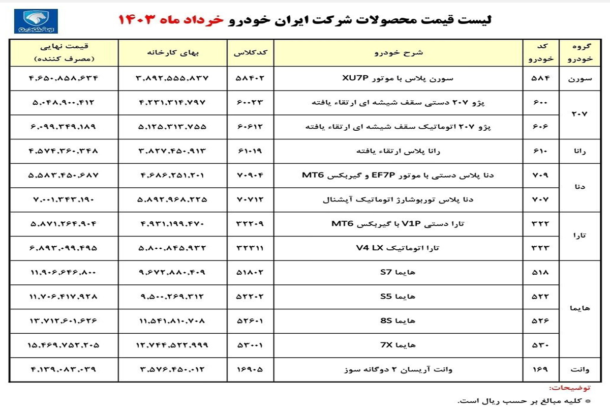 ایران خودرو