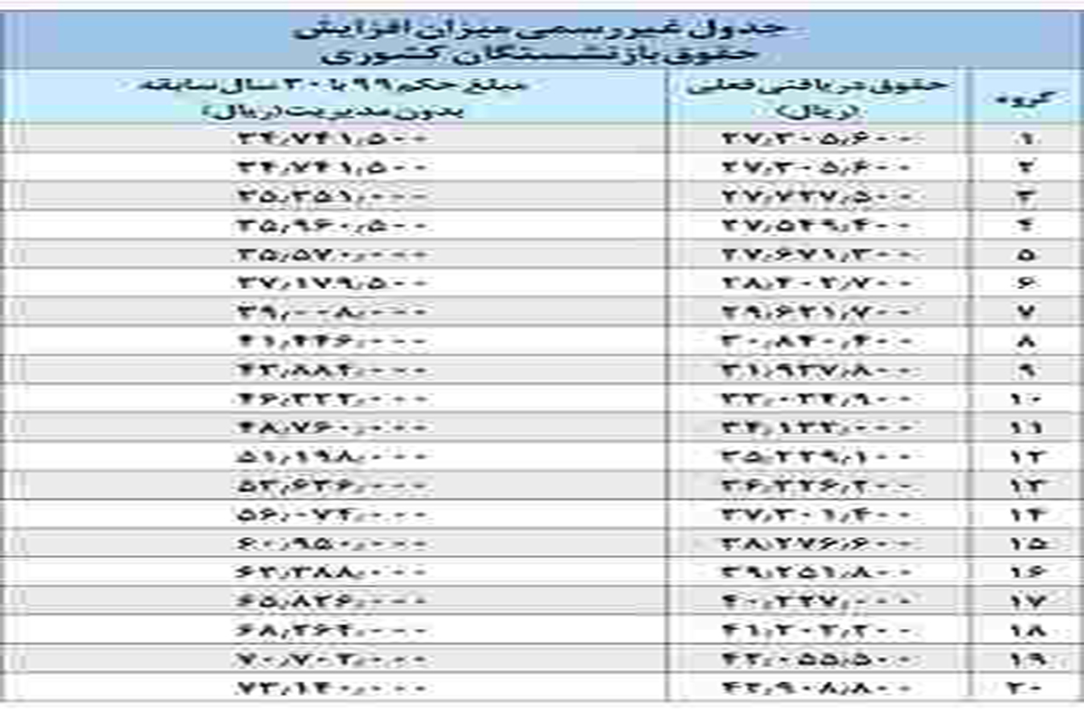 حقوق بازنشستگان