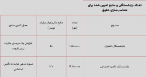 جدول حقوق بازنشستگان