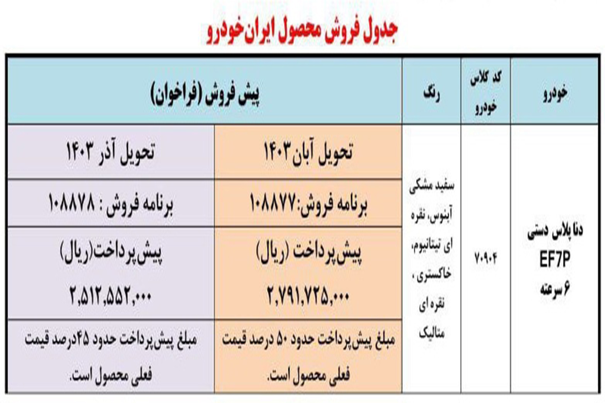 پیش فروش ایران خودرو