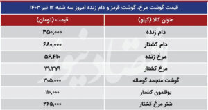 جدول قیمت گوشت و مرغ 12 تیر 1403