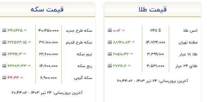 قیمت طلا دوباره گران شد / قیمت طلای 18 عیار امروز گرمی چند؟