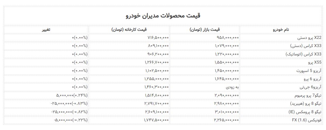 ریزش تاریخی قیمت محصولات مدیران خودرو / فونیکس و ام وی ام چند؟