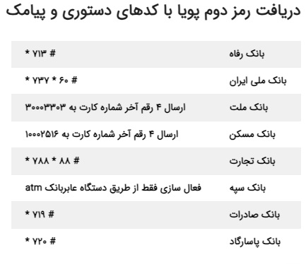 فعالسازی رمز پویا با گوشی / کد فعالسازی رمز دوم همه بانک‌ها