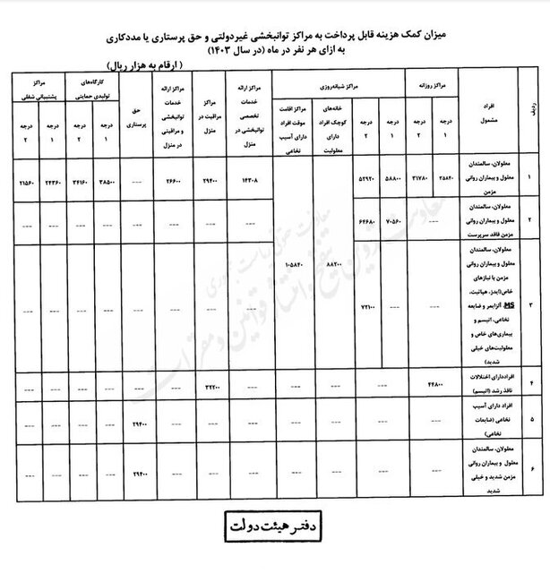 مددجویان