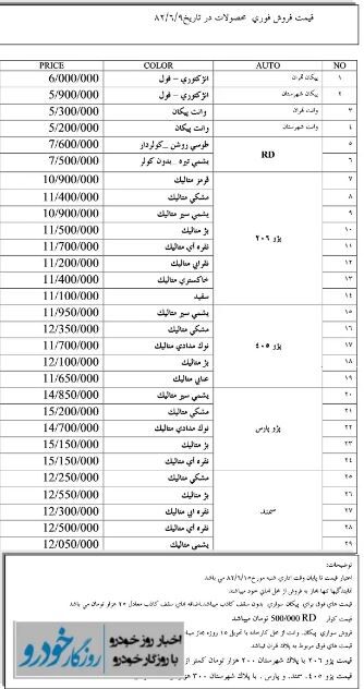 قیمت محصولات ایران خودرو