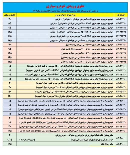 تعرفه واردات خودرو در سال ۱۴۰۳ اعلام شد + جدول