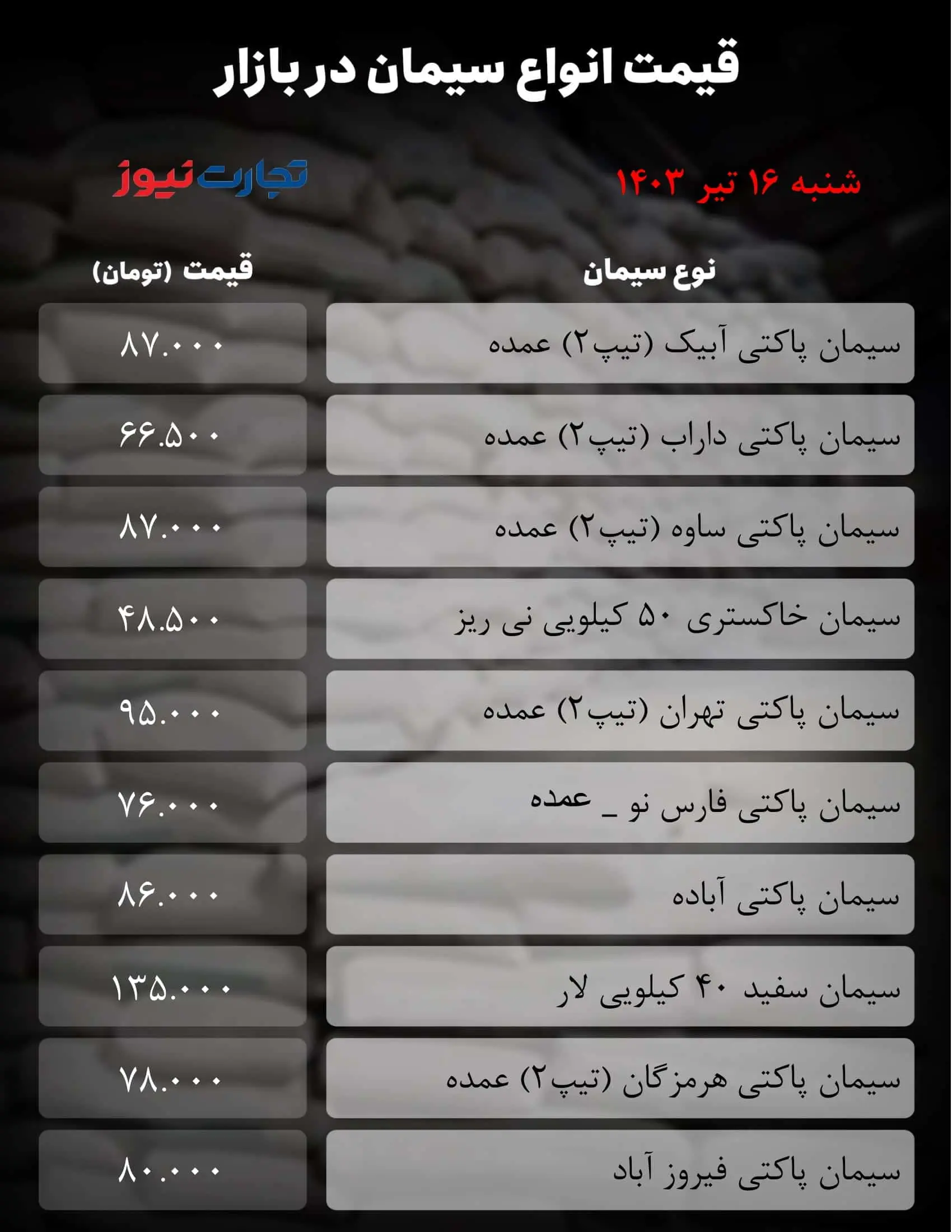 جدیدترین قیمت مصالح ساختمانی /  قیمت سیمان گران شد