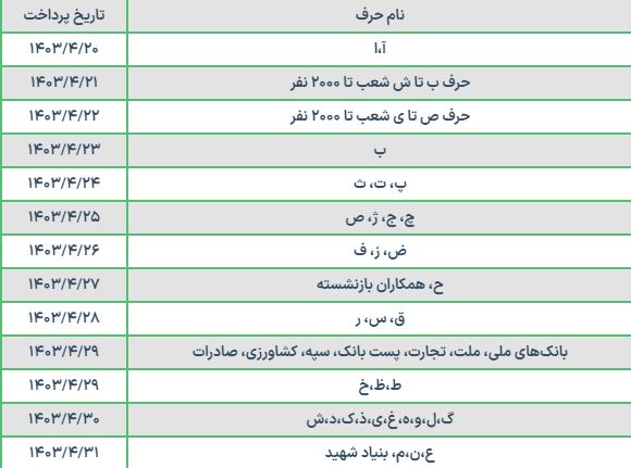 فوری / حساب بازنشستگان ۱۰۰۰۰۰۰ میلیون شارژ شد | این بازنشستگان شامل افزایش حقوق شدند