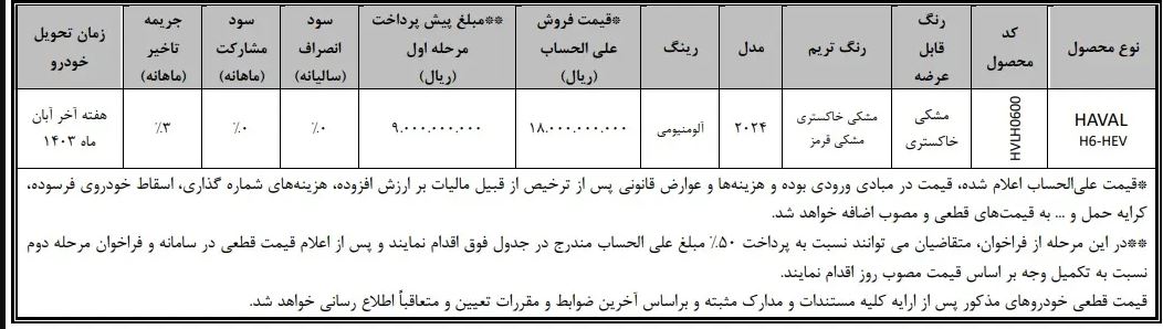 آغاز پیش فروش خودرو در تیر ۱۴۰۳ / با پرداخت نصف قیمت کارخانه خودرو بخرید!