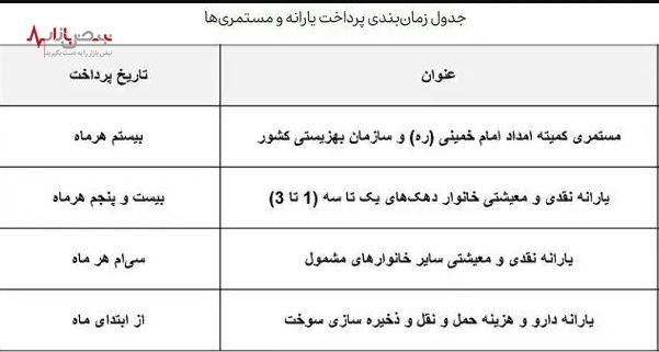 تغییر مهم رقم مستمری مددجویان در تیر ۱۴۰۳ / سوپرایز ویژه برای مستمری‌بگیران بهزیستی