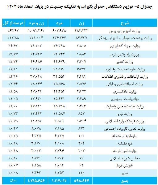 صندوق بازنشستگی