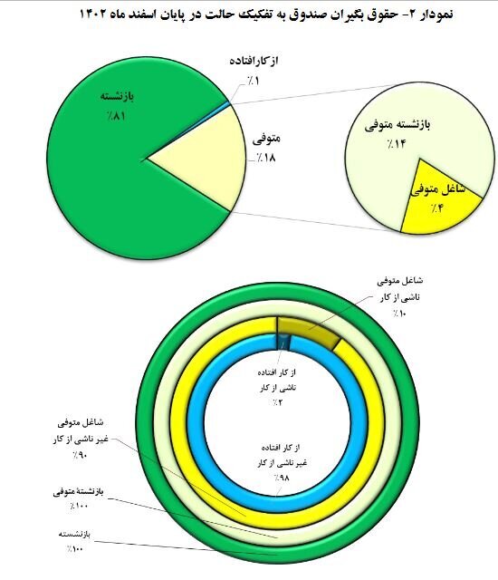 صندوق بازنشستگی