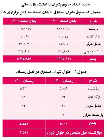 صندوق بازنشستگی