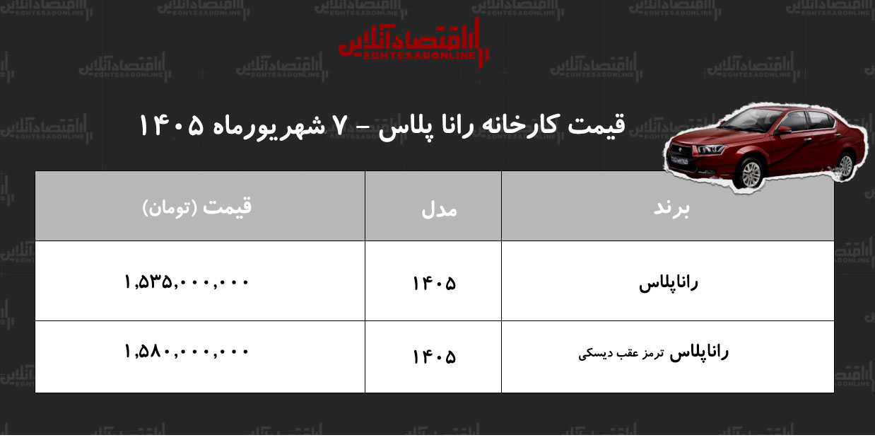 قیمت جدید کارخانه راناپلاس اعلام شد+ جدول شهریورماه ۱۴۰۵
