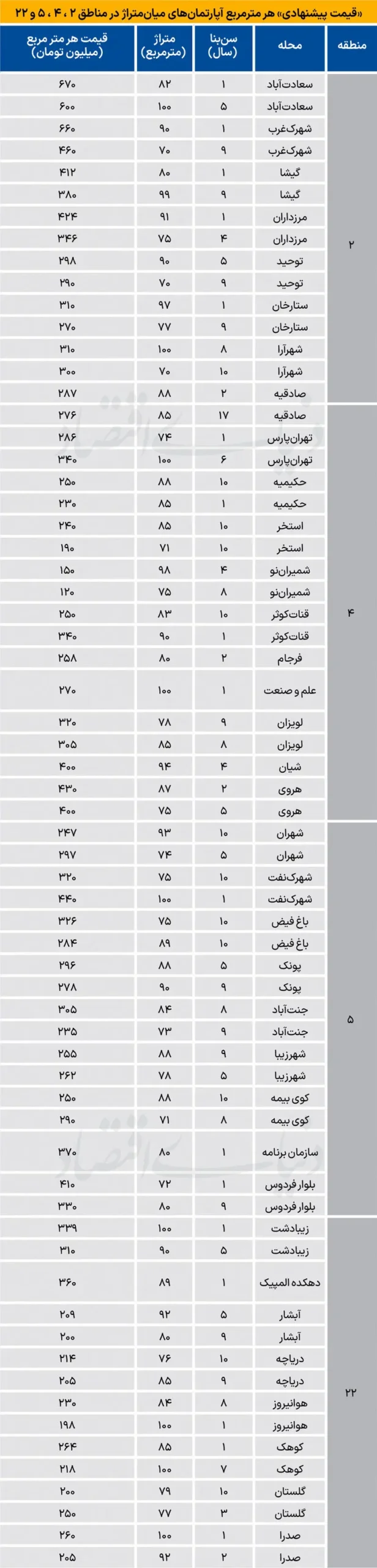 بازار مسکن