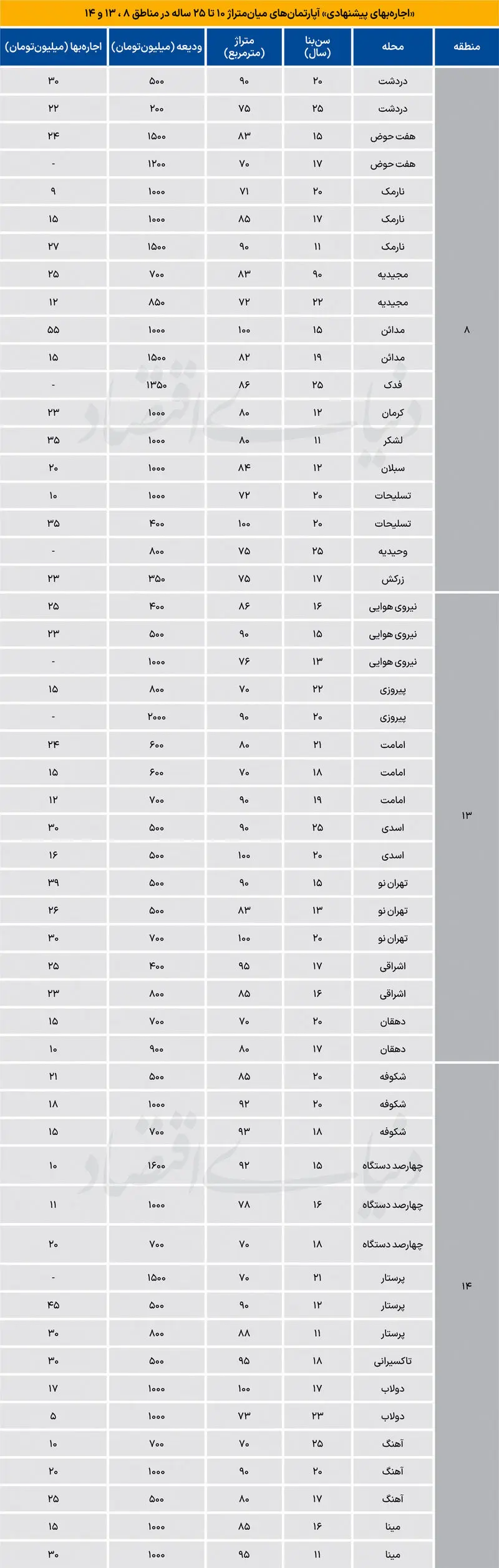 بازار مسکن