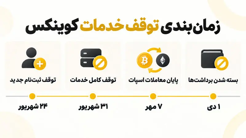 تصویر بین متن
