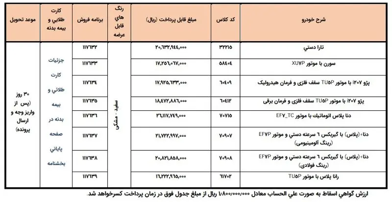 فروش فوری ایران خودرو برای جایگزینی خودروهای فرسوده