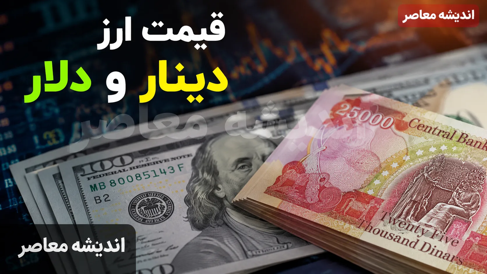 قیمت لحظه ای بازار ارز | دینار عراق امروز یکشنبه ۱۵ شهریور ۱۴۰۵ در بازار آزاد با رشد ۴.۹ تومانی نسبت به روز گذشته به ۱۶۴.۳ تومان رسید و رکورد جدیدی در سال جاری ثبت کرد  | هر صد دینار عراق ۱۶,۴۳۰ تومان قیمت خورد و دامنه نوسان آن بین ۱۵۴ تا ۱۶۴.۳ تومان گزارش شده است 