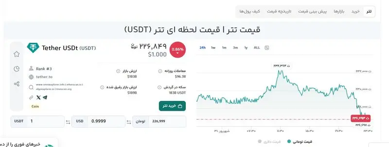 فوری / ریزش شبانه قیمت دلار پس از مذاکره ایران و آمریکا