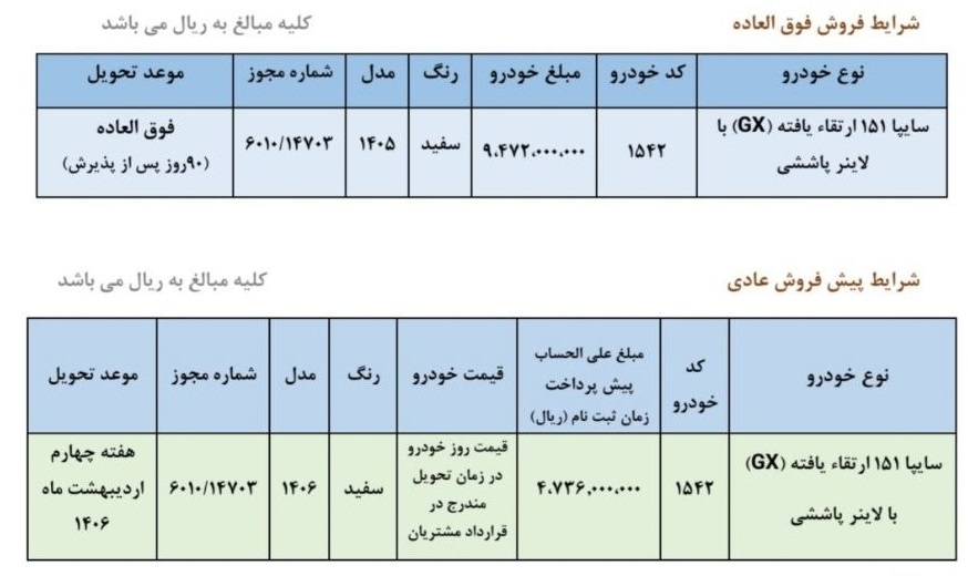 فروش فوق العاده و پیش فروش سایپا 151 ارتقا یافته