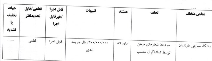 مدافع استقلال و هافبک سپاهان جریمه شدند