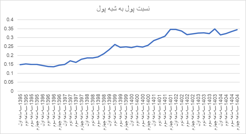 فرمان تورم در دستان نااطمینانی، وقتی شوک حرف اول را میزند