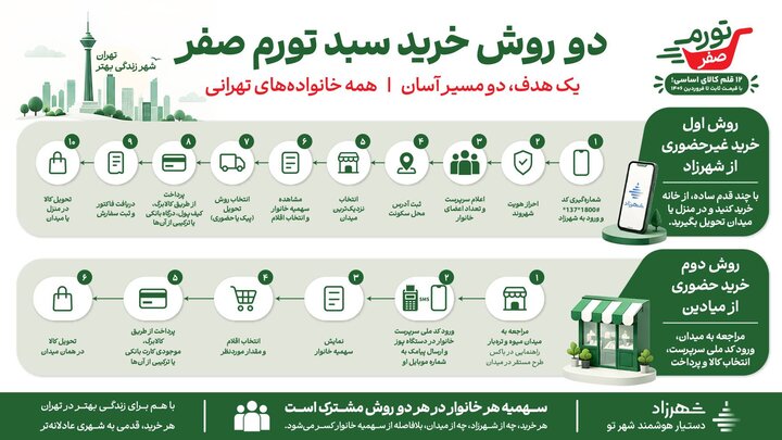 محمدخانی: «تورم صفر» برای ۶ ماه آینده اقلام اساسی در تهران اجرا می‌شود