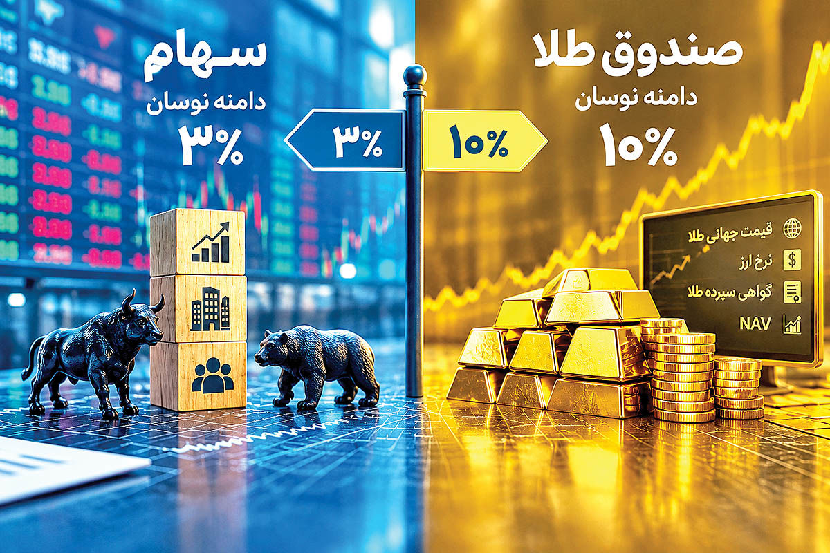تفاوت دامنه نوسان بورس و صندوق های طلا آیا تجربه قابل تعمیم است