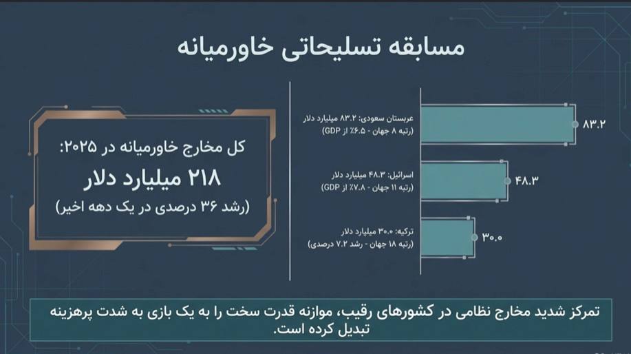 تلازم امنیت شبکه‌ای و استقرار جمهوری سوم